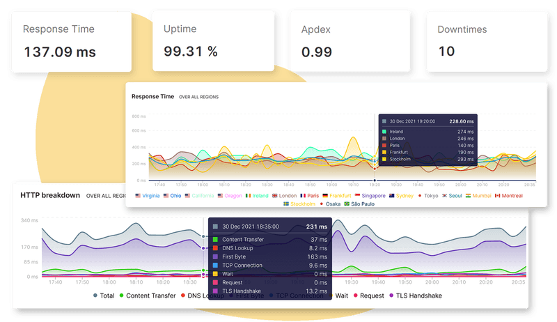 Website monitoring - Everything you need, visualized