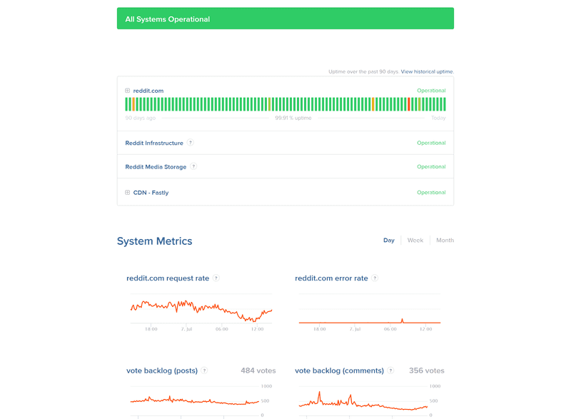 Reddit Status page - 10 Great Status Page Examples to Improve Your Own - Odown