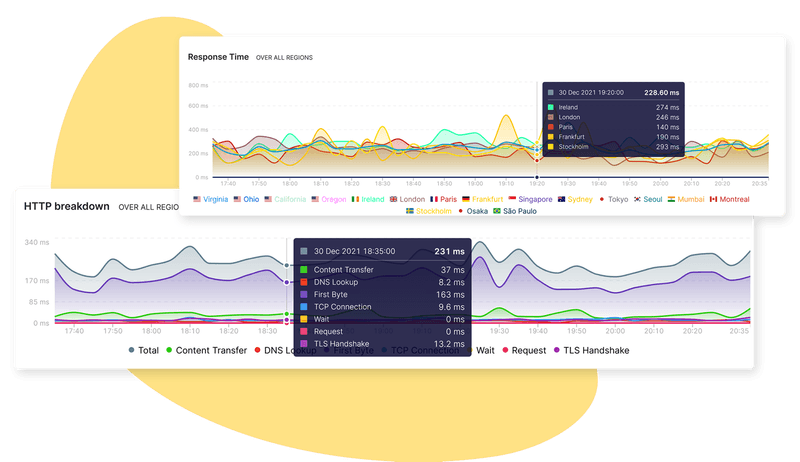 API monitoring - Everything you need, visualized