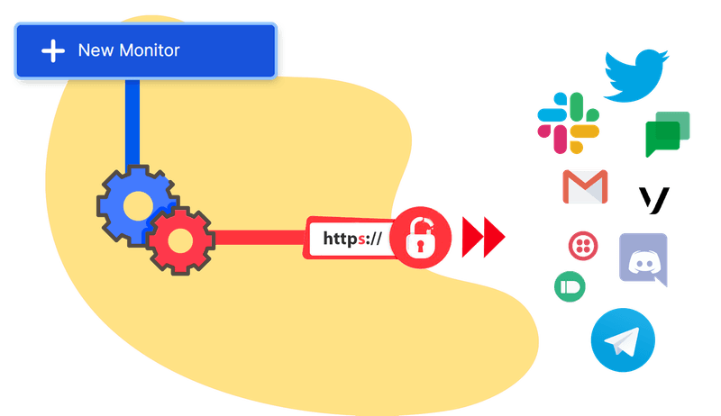 SSL Certificate Monitoring - Easy to setup
