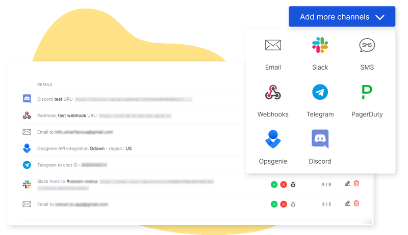 API monitoring - Alerting for any situation
