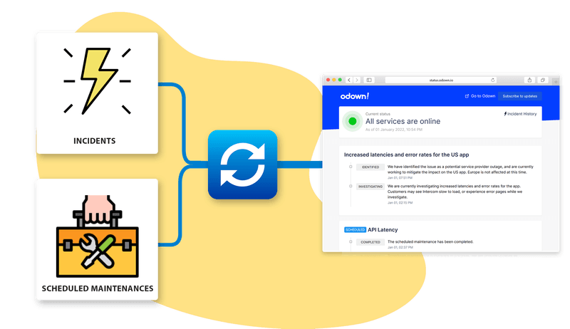 Incident Management - Realtime sync with status page